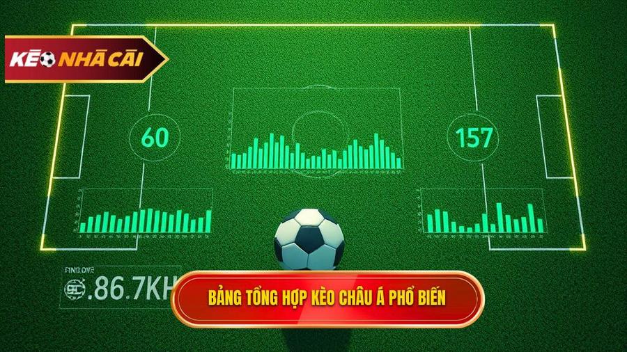 Bảng tổng hợp các loại kèo bóng đá Châu Á phổ biến