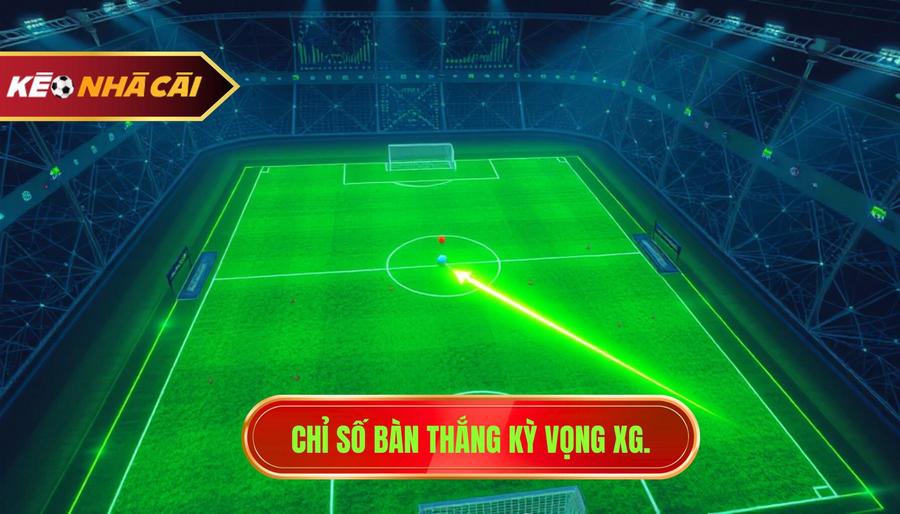3. Chỉ số bàn thắng kỳ vọng xG.